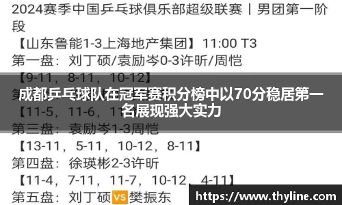 成都乒乓球队在冠军赛积分榜中以70分稳居第一名展现强大实力